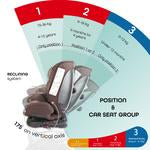 MOON Rover -Baby/Infant Car seat Group:(0+,1,2,3) (0-12 years) 360° Rotate  - Brown